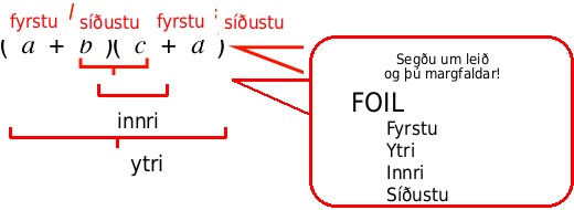 An algebraic expression (a + b)(c + d) is labeled to show the FOIL method: First, Outer, Inner, Last, with a note to Say it as you multiply! FOIL: First, Outer, Inner, Last.