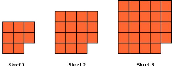 Ferningamynstur. Í skrefi 1 eru 3 raðir; neðsta röðin hefur 2 ferninga og tvær efri raðirnar hafa 3 ferninga hvor. Í skrefi 2 eru 4 raðir og í skrefi 3 eru 5 raðir; neðsta röðin stækkar um einn ferning og efri raðirnar eru einu skrefi lengri.