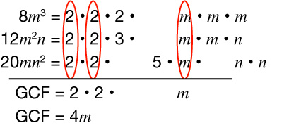 Þáttun 8m³, 12m²n og 20mn². Sameiginlegu þættirnir 2, 2 og m eru merktir með rauðum hringjum og stærsti samdeilirinn er 4m.