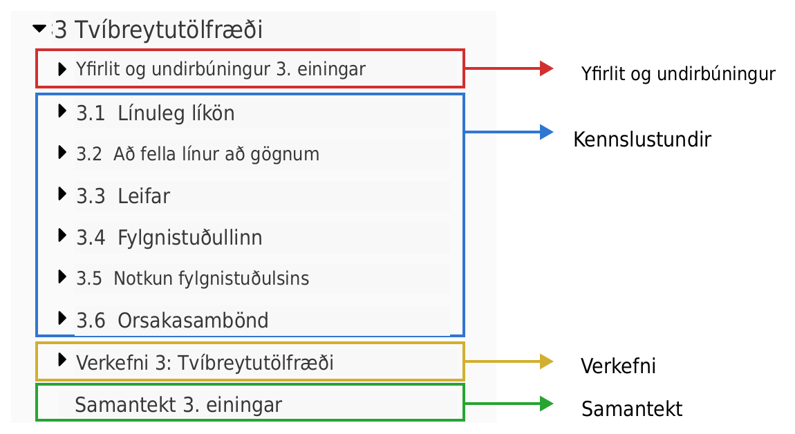 The left navigation tree for a unit is color coded to show how the unit is organized. A red box surrounds the unit number and a section titled Overview and Readiness to indicate where the Overview and Readiness prerequisite material is located. A blue box labeled “lessons” surrounds all the numbered and titled lessons in the unit. The next box is a yellow box labeled “project” and surrounds its location in the unit. The last part of the unit is surrounded by a green box and labeled “Wrap Up.”