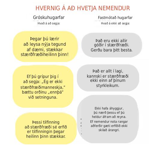 Infographic comparing phrases for encouraging students. The left side lists statements that encourage a growth mindset. These include: "When you learn how to do a new kind of problem, it grows your math brain!", "If you catch yourself saying, 'I'm not a math person,' just add the word 'yet' to the end of the sentence." and "That feeling of math being hard is the feeling of your brain growing." The right side lists statements that encourage a fixed mindset. Phrases to avoid include, "Not everybody is good at math. Just do your best.", "That's OK, maybe math is not one of your strengths.", or "Don't worry, you'll get it if you keep trying."