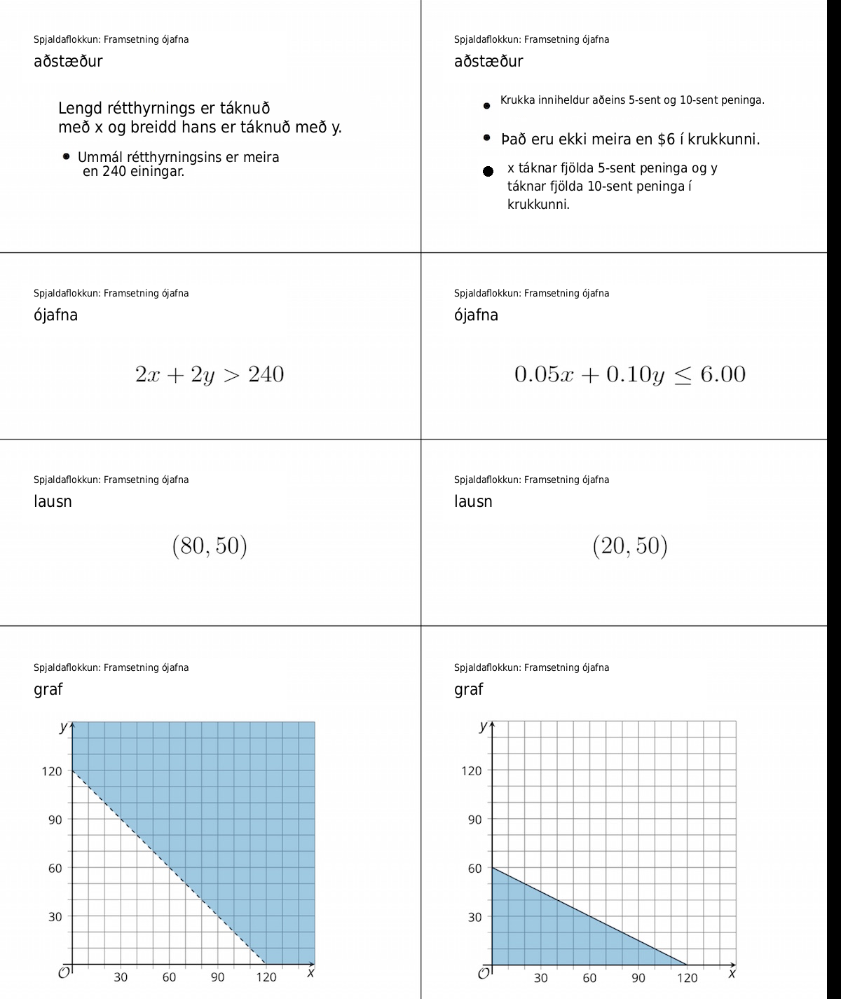 Card Sort: Representations of Inequalities blackline masters