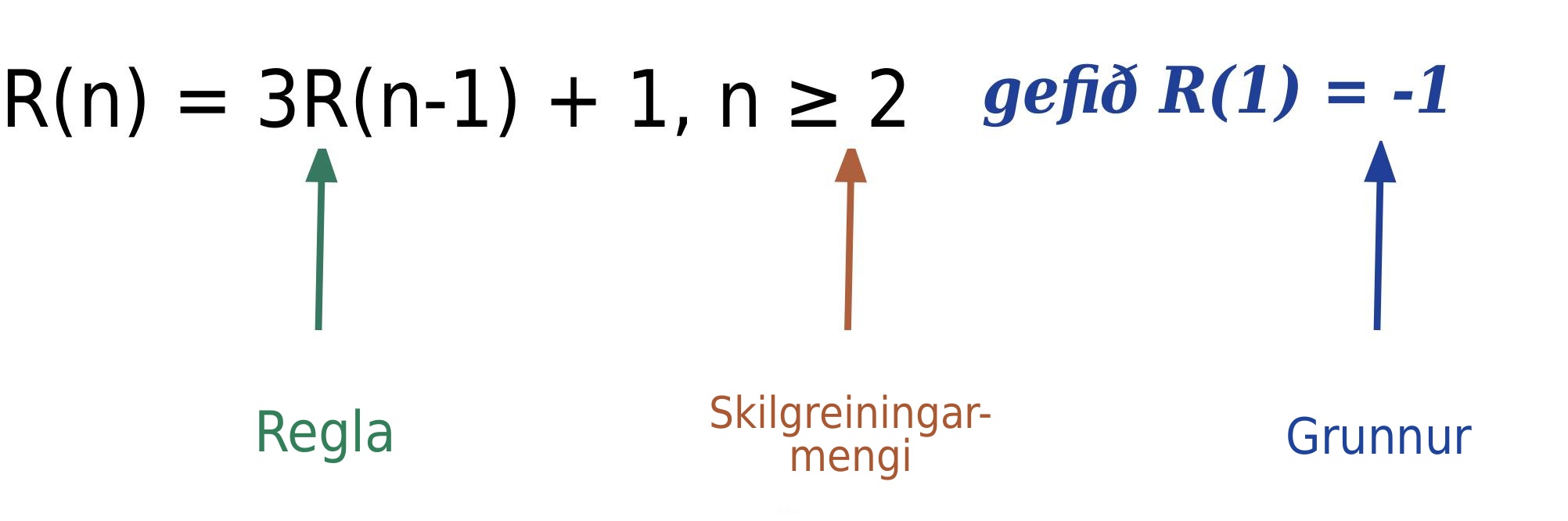 Rakningarregla er sýnd: R(n)=3R(n−1)+1 fyrir n≥2, með upphafsgildinu R(1)=−1. Örvar merkja regluna, formengið og upphafsgildið.