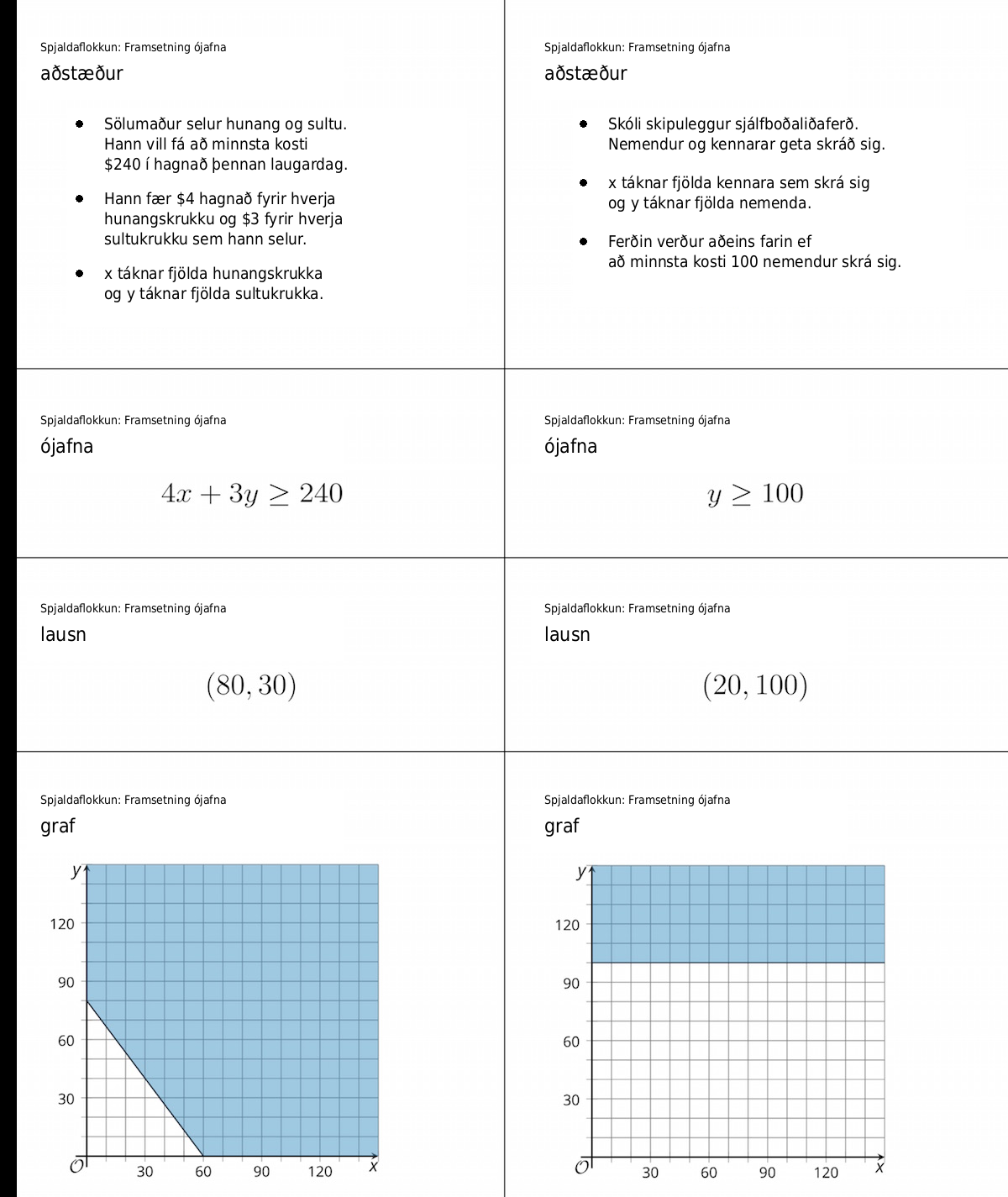 Card Sort: Representations of Inequalities blackline masters