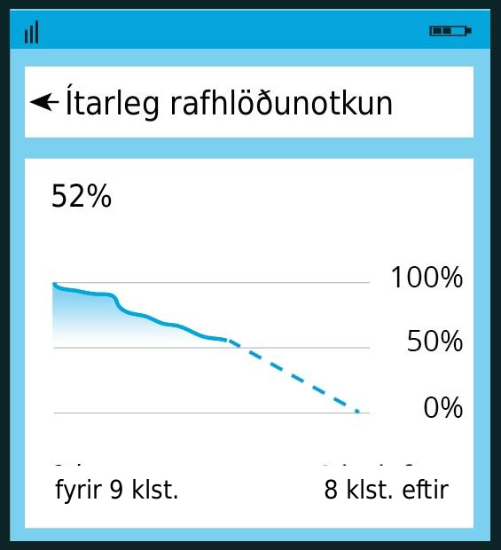 Skjár á snjallsíma sýnir ítarlega rafhlöðunotkun. Hleðsla rafhlöðunnar er 52%, grafið lækkar og gögnin eru frá síðustu 9 klukkustundum.