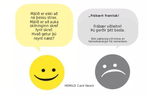 Part of the growth mindset infographic. Two speech bubbles are positioned above faces: a yellow happy face says, "The point isn't to get it all right away. The point is to grow your understanding step by step. What can you try next?" A gray sad face says, "Great effort! You tried your best!" The source for the infographic is Carol Dweck.