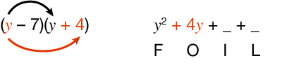 An equation showing (y -7)(y + 4) with arrows pointing each y, the y and the 4, and a partially filled expansion: y² + 4y + _ + _, labeled with F, O, I, L underneath the blanks.