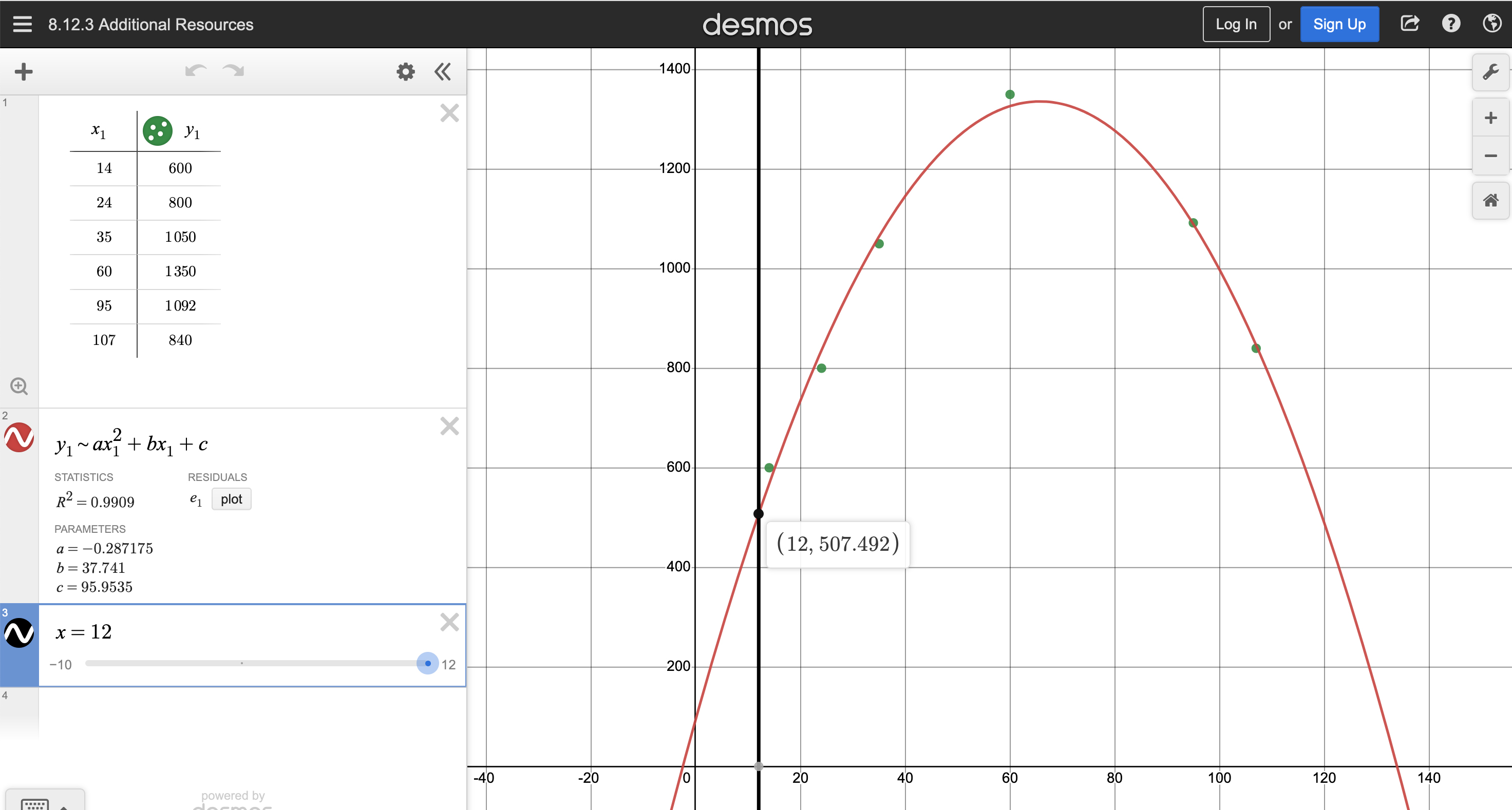 A quadratic regression that closely approximates the 6 plotted points r-squared is approximately 0.99 the output summary shows that A, B, and C are approximately negative 0.29, 37.74, and 95.95, respectivelya vertical line is drawn through x equals 12, with the point (12, 507,492) labeled.