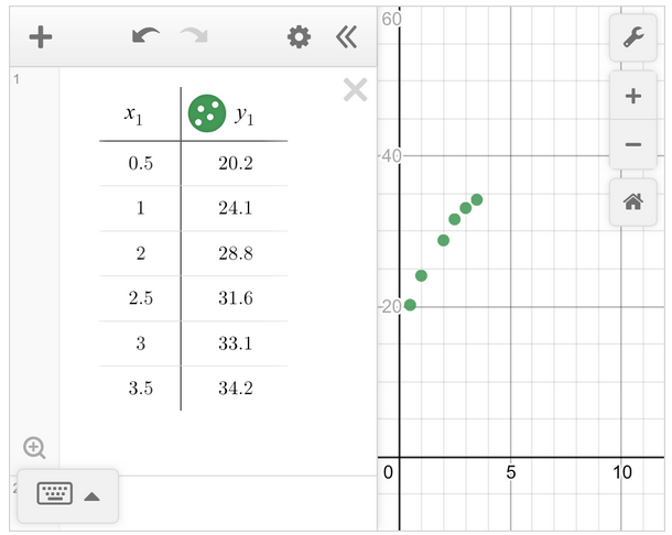 Scatter Plot