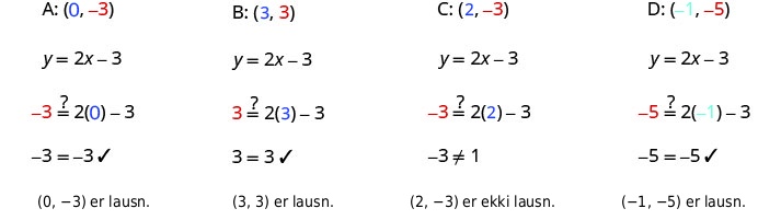 Example A shows the ordered pair (0, negative 3). Under this is the equation y plus 2 x minus 3. Under this is the equation negative 3 equals 2 times 0 minus 3. The negative 3 and 0 are colored the same as the negative 3 and 0 in the ordered pair at the top. There is a question mark above the plus sign. Below this is the equation negative 3 plus negative 3. Below this is the statement (0, negative 3) is a solution. Example B shows the ordered pair (3, 3). Under this is the equation y plus 2 x minus 3. Under this is the equation 3 equals 2 times 3 minus 3. The 3 and 3 are colored the same as the 3 and 3 in the ordered pair at the top. There is a question mark above the plus sign. Below this is the equation 3 plus 3. Below this is the statement (3, 3) is a solution. Example C shows the ordered pair (2, negative 3). Under this is the equation y plus 2 x minus 3. Under this is the equation negative 3 equals 2 times 2 minus 3. The negative 3 and 2 are colored the same as the negative 3 and 2 in the ordered pair at the top. There is a question mark above the plus sign. Below this is the inequality negative 3 is not equal to 1. Below this is the statement (2, negative 3) is not a solution. Example D shows the ordered pair (negative 1, negative 5). Under this is the equation y plus 2 x minus 3. Under this is the equation negative 5 equals 2 times negative 1 minus 3. The negative 1 and negative 5 are colored the same as the negative 1 and negative 5 in the ordered pair at the top. There is a question mark above the plus sign. Below this is the equation negative 5 plus negative 5. Below this is the statement (negative 1, negative 5) is a solution.