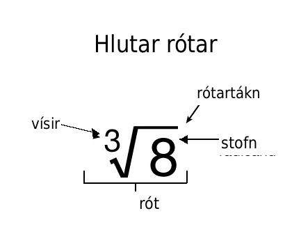 Skýringarmynd sem sýnir hluta rótarstæðu: rótarvísinn 3, rótarmerkið og rótarstofninn 8. Merkingin rótarstæða nær yfir alla stæðuna.