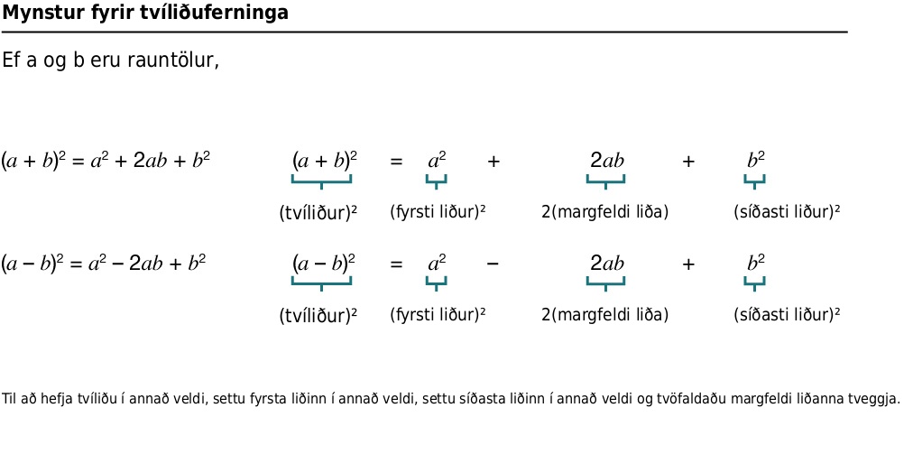 Skýringarmynd fyrir tvíliðuferninga: (a+b)^2 = a^2 + 2ab + b^2 og (a-b)^2 = a^2 - 2ab + b^2, þar sem fyrstu og síðustu liðirnir og margfeldi liðanna eru merkt.