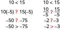 First example shows 10 is less than 15. The quantity of 10 times negative 5 is blank the quantity of 15 times negative 5. This yields negative 50 blank negative 75. Negative 50 is greater than negative 75.   The second example shows 10 is less than 15. The quantity of 10 divided by negative 5 is blank the quantity of 15 divided by negative 5. This results in negative 2 blank negative 3. Negative 2 is greater than negative 3.