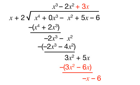 Langdeiling margliða á (x⁴ + 0x³ − x² + 5x − 6) með (x + 2), með frádráttarskrefum og afgangi; nokkur atriði eru auðkennd með rauðu.