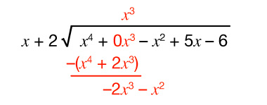Langdeiling margliða: x + 2 deilir x⁴ + 0x³ − x² + 5x − 6. Fyrsta skrefið dregur frá x⁴ + 2x³ og gefur −2x³ − x².