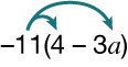 Stæðan −11(4 − 3a) með einni ör frá −11 að 4 og annarri frá −11 að −3a. Örvarnar sýna að −11 dreifist á báða liðina í sviganum.