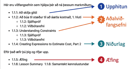 A color coded breakdown for how the activities in a lesson are organized. The first activity of a lesson is indicated with a blue arrow and labeled as the Warm-up. The Primary learning activities are shown as the next two activities of the lesson and contain a self check and additional resources page. These are labeled with orange arrows and labeled Primary activities. The next part of the lesson is the Cool down and identified with a teal colored arrow and label. The last section of the lesson that is identified is the Practice using a red arrow and label. The Lesson Summary is also listed but it is not color coded as part of the breakdown.