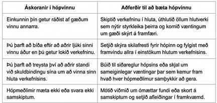 Tafla yfir algengar áskoranir í hópvinnu og hagnýtar aðferðir til að bæta samstarf í hópi, meðal annars um ósjálfstæði, skilafresti, skuldbindingu og samskipti.