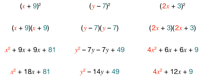 Tafla sýnir þrjá tvíliðuferninga efst, útvíkkaðar stæður í miðjunni og einfaldaðar niðurstöður neðst: (x+9)^2, (y-7)^2 og (2x+3)^2 með samsvarandi skrefum.
