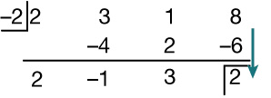 Horner-uppsetning með −4 í deilireitnum og stuðlunum 1, 0, −16, 3 og 12; neðri raðirnar sýna −4, 16, 0, −12 og síðan 1, −4, 0, 3, 0.