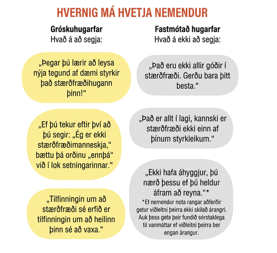 Infographic comparing phrases for encouraging students. The left side lists statements that encourage a growth mindset. These include: "When you learn how to do a new kind of problem, it grows your math brain!", "If you catch yourself saying, 'I'm not a math person,' just add the word 'yet' to the end of the sentence." and "That feeling of math being hard is the feeling of your brain growing." The right side lists statements that encourage a fixed mindset. Phrases to avoid include, "Not everybody is good at math. Just do your best.", "That's OK, maybe math is not one of your strengths.", or "Don't worry, you'll get it if you keep trying."