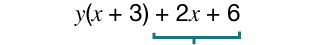 Stæðan y(x + 3) + 2x + 6 er sýnd með blágrænum sviga undir liðunum 2x + 6.