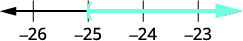 A number line with an open parenthesis is graphed at negative 25. A bold arrowed line extending right, shades the numbers greather than negative 25.