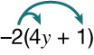 Stæðan −2(4y + 1) með einni ör frá −2 að 4y og annarri frá −2 að 1. Örvarnar sýna að −2 dreifist á báða liðina í sviganum.
