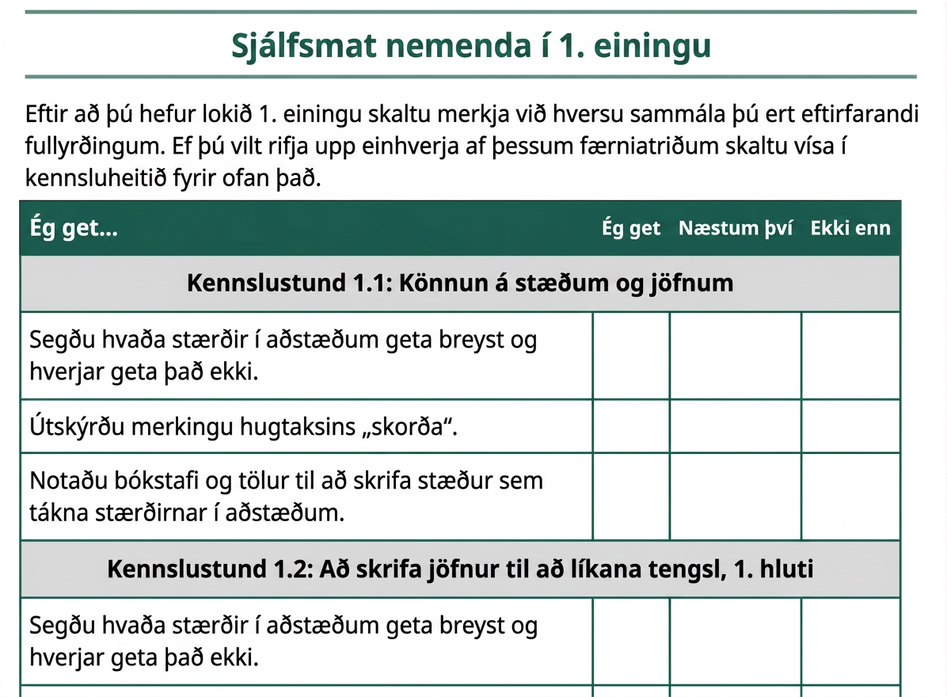 A screenshot from the curriculum showing a student self-assessment form.
