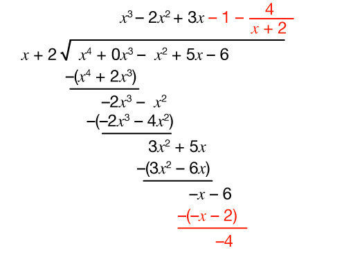 Langdeiling margliða á (x⁴ + 0x³ − x² + 5x − 6) með (x + 2), með frádráttarskrefum og afgangi; rauð merking sýnir hvert skref.