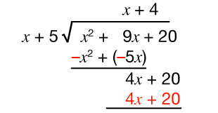 Langdeiling á x² + 9x + 20 með x + 5. Frádráttarskrefin eru sýnd með rauðu og niðurstaðan fyrir ofan strikið er x + 4.