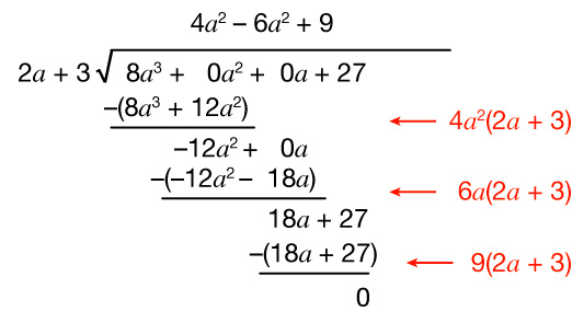 Langdeiling á (8a³ + 27) með (2a + 3). Rauðar örvar sýna margföldunina 4a²(2a + 3), −6a(2a + 3) og 9(2a + 3) í frádráttarskrefunum.