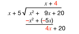 Langdeiling margliða þar sem (x² + 9x + 20) er deilt með (x + 5). Frádráttarskref og niðurstöður eru auðkennd með rauðu: x + 4 efst, −x² − 5x og 4x + 20 fyrir neðan.