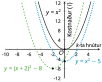 Line graph: Cost (in $) vs k-th node for three algorithms. Algorithm B has the lowest cost, followed by Algorithm A+B, and Algorithm A+B+C has the highest.