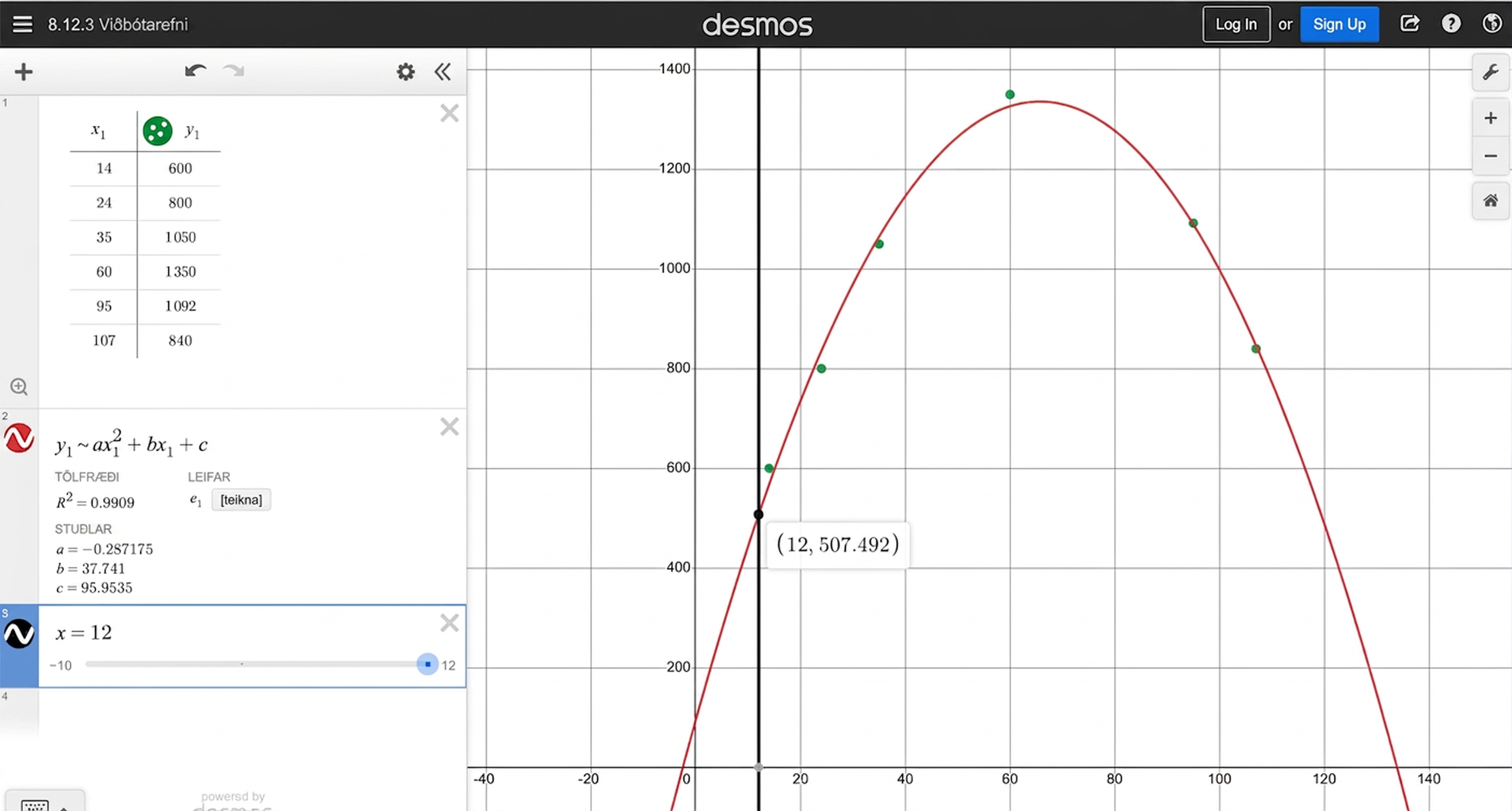 A quadratic regression that closely approximates the 6 plotted points r-squared is approximately 0.99 the output summary shows that A, B, and C are approximately negative 0.29, 37.74, and 95.95, respectivelya vertical line is drawn through x equals 12, with the point (12, 507,492) labeled.