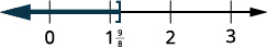 A number line with a closed bracket is graphed at the fractional value of nine-eighths. A bold arrowed line extending left, shades the numbers less than nine-eighths.