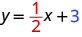 Myndin sýnir jöfnuna y = 1/2x + 3. Brotið 1/2 er merkt með rauðu og talan 3 með bláu.