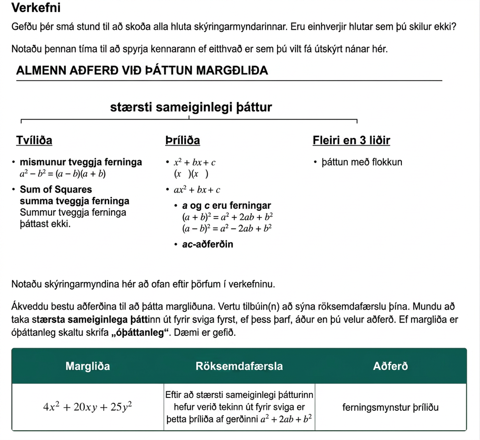 A screenshot from the curriculum showing a diagram titled GENERAL STRATEGY FOR FACTORING POLYNOMIALS classifies strategies using a hierarchy. First, all polynomials should be checked for a GCF. Then, depending on whether the expressions are binomials, trinomials, or have more than three terms, the strategies vary and the general patterns are provided for each. After the diagram, the key steps for how to factor the trinomial 4 times x squared plus 20 times x times y plus 25 times y squared is provided in a table as an example.