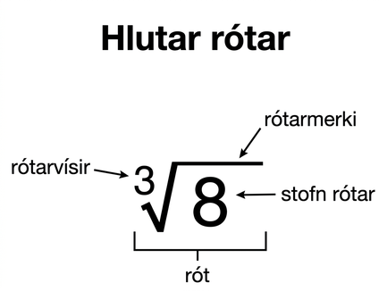 Skýringarmynd sem sýnir hluta rótarstæðu: rótarvísinn 3, rótarmerkið og rótarstofninn 8. Merkingin rótarstæða nær yfir alla stæðuna.