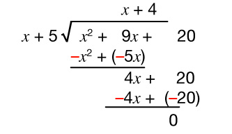 Langdeiling á (x² + 9x + 20) með (x + 5). Kvótinn er x + 4, frádráttarskrefin eru sýnd og lokaafgangurinn er 0.