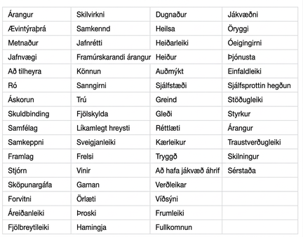 Yfirgripsmikill listi yfir jákvæð persónuleg gildi og eiginleika, meðal annars árangur, jafnvægi, sköpunargáfu, tryggð, gleði og velgengni, settur fram í skipulagðri töflu.