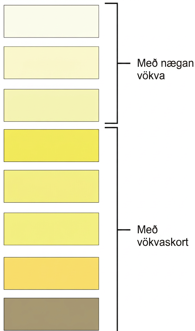 Litakvarði sýnir þvag frá mjög ljósgulu til dökkgulbrúnu og tengir ljósari tóna við meiri vökvun en dekkri tóna við mögulegan vökvaskort. Litur einn er þó aðeins gróf vísbending og getur einnig breyst vegna fæðu, lyfja eða sjúkdóma.