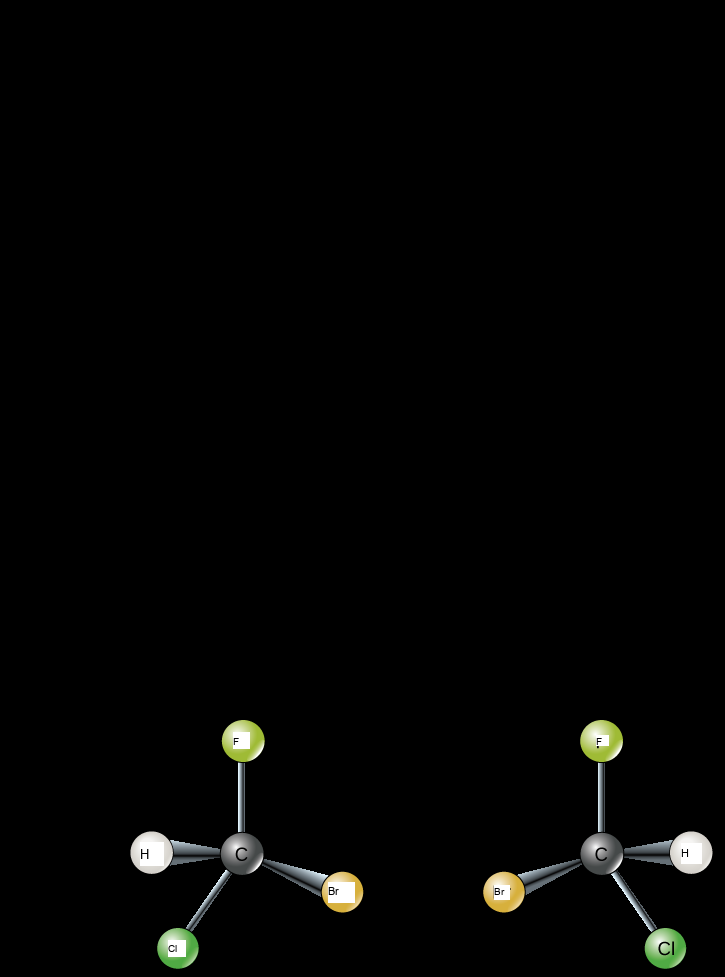 Part A shows butane and isobutane are structural isomers. Both molecules have four carbons and ten hydrogens, but in butane the carbons form a single chain, while in isobutane the carbons form a branched chain. Part B shows cis dash 2 butene and trans dash 2 butene each consist of a four-carbon chain. The two central carbons are connected by a double bond resulting in a planar, or flat shape. In the cis isomer, both terminal upper case C upper case H subscript 3 baseline groups are on the same side of the plane, and two hydrogen atoms are on the opposite side. Imagine a person with arms stretched out and upwards and legs spread apart, with a glove on the left hand and a sock on the left foot: this represents a cis configuration. In cis-butene the terminal upper C upper H subscript 3 baseline groups are on opposite sides of the plane. Now, imagine a person with outstretched arms and legs, but this time with a glove on the left hand and a sock on the right foot: this is what a trans configuration looks like. Part C shows two enantiomers, each with different arrangement of hydrogen, bromine, chlorine and fluorine around a central carbon. The molecules are mirror images of one another.