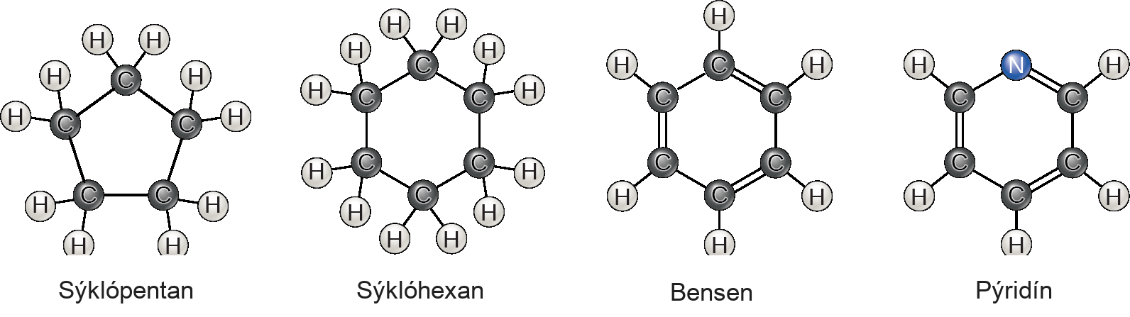 Four molecular structures are shown. Cyclopentane is a ring consisting of five carbons, each with two hydrogens attached. Cyclohexane is a ring of six carbons, each with two hydrogens attached. Benzene is a six-carbon ring with alternating double bonds. Each carbon has one hydrogen attached. Pyridine is the same as benzene, but a nitrogen is substituted for one of the carbons. No hydrogens are attached to the nitrogen.