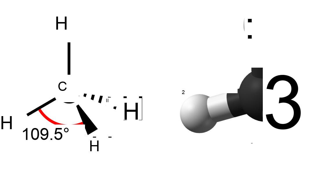 Methane, the simplest hydrocarbon, is composed of four hydrogen atoms surrounding a central carbon. The bonds between the four hydrogen atoms and the central carbon are spaced as far apart as possible. The resulting shape is tetrahedral, with hydrogen atoms projecting upward and off to three sides around the central carbon.