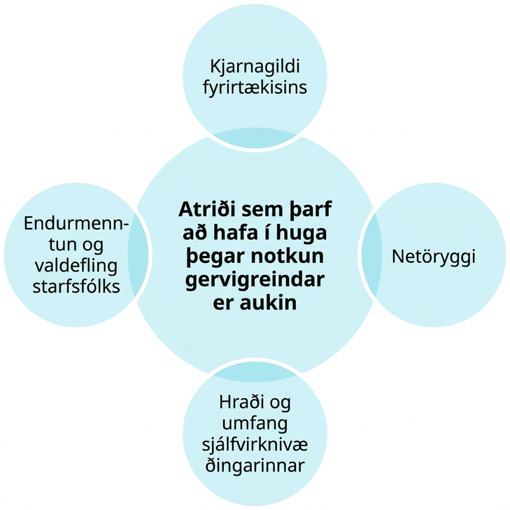 Myndin sýnir stóran hring í miðjunni og fjóra minni hringi umhverfis hann sem skarast lítillega við miðhringinn. Í honum stendur „atriði sem þarf að huga að þegar notkun gervigreindar er aukin“. Í ytri hringjunum standa, frá þeim efsta og réttsælis, merkingarnar „grunngildi fyrirtækisins“, „netöryggi“, „hraði og umfang sjálfvirknivæðingarinnar“ og „endurmenntun og efling starfsfólks“.