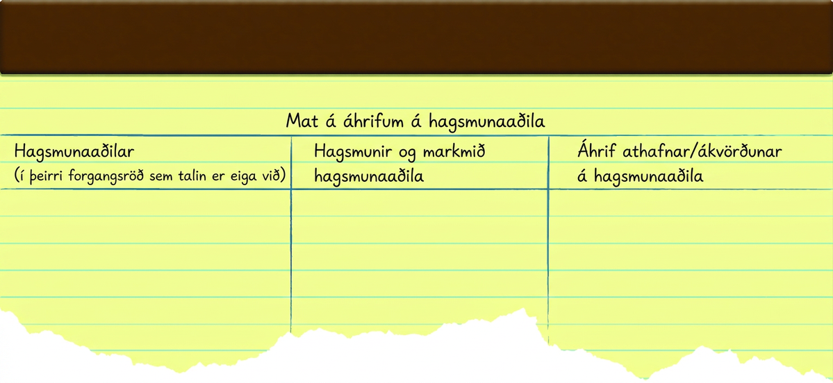 Mynd af skrifblokk með teiknaðri töflu. Taflan ber yfirskriftina „Mat á áhrifum á hagsmunaaðila“ og skiptist í þrjá dálka. Fyrsti dálkurinn heitir „Hagsmunaaðilar (í áætlaðri forgangsröð)“. Annar dálkurinn heitir „Hagsmunir og markmið hagsmunaaðila“. Þriðji dálkurinn heitir „Áhrif athafnar eða ákvörðunar á hagsmunaaðila“.