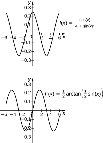 Tvö gröf. Fyrra grafið sýnir fallið f(x) = cos(x) / (4 + sin(x)^2). Fallið sveiflast á bilinu [-6, 6] og hefur vendipunkta u.þ.b. í (-3, -2.5), (0, .25) og (3, -2.5). Punkturinn (0,.25) er staðbundinn hágildispunktur en hinir eru staðbundnir lággildispunktar. Síðara grafið sýnir fallið F(x) = .5 * arctan(.5*sin(x)), sem sveiflast einnig á bilinu [-6,6]. Það hefur vendipunkta u.þ.b. í (-4.5, .25), (-1.5, -.25), (1.5, .25) og (4.5, -.25).