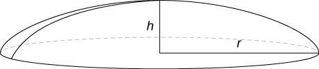 Myndin sýnir hluta af kúlu. Kúluhatturinn hefur geislann „r“ og hæðina „h“.