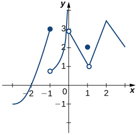 Skýringarmynd af milligildissetningunni. Samfellt, sveigt fall er sýnt á bilinu [a,b]. Punktarnir f(a) og f(b) eru merktir og punktalínur dregnar frá a, b, f(a) og f(b) að punktunum (a,f(a)) og (b,f(b)). Þriðji punkturinn c liggur milli a og b. Þar sem fallið er samfellt er til punktur (c,f(c)) á ferlinum. Línur eru dregnar frá c að (c,f(c)) og þaðan að f(c)=z á y-ásnum.